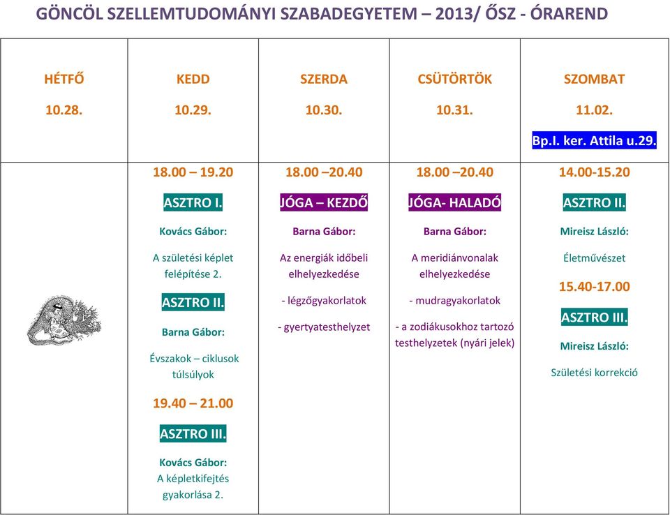 gyertyatesthelyzet A meridiánvonalak elhelyezkedése - mudragyakorlatok - a zodiákusokhoz