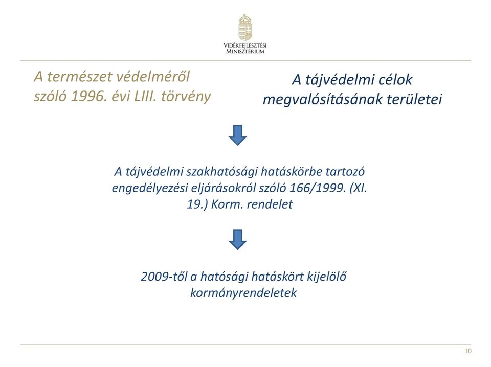 szakhatósági hatáskörbe tartozó engedélyezési eljárásokról szóló