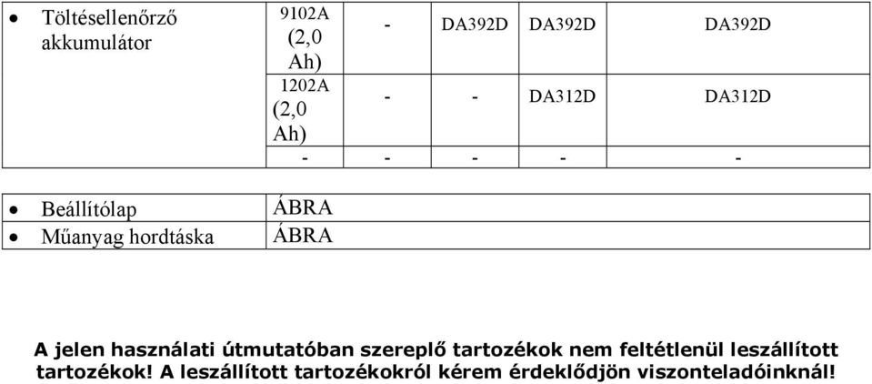 használati útmutatóban szereplő tartozékok nem feltétlenül leszállított