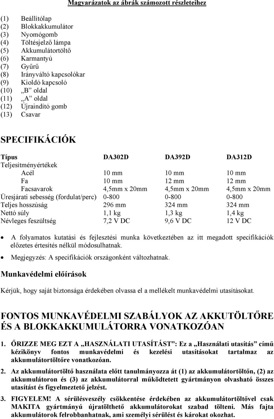 4,5mm x 20mm 4,5mm x 20mm Üresjárati sebesség (fordulat/perc) 0-800 0-800 0-800 Teljes hosszúság 296 mm 324 mm 324 mm Nettó súly 1,1 kg 1,3 kg 1,4 kg Névleges feszültség 7,2 V C 9,6 V C 12 V C A