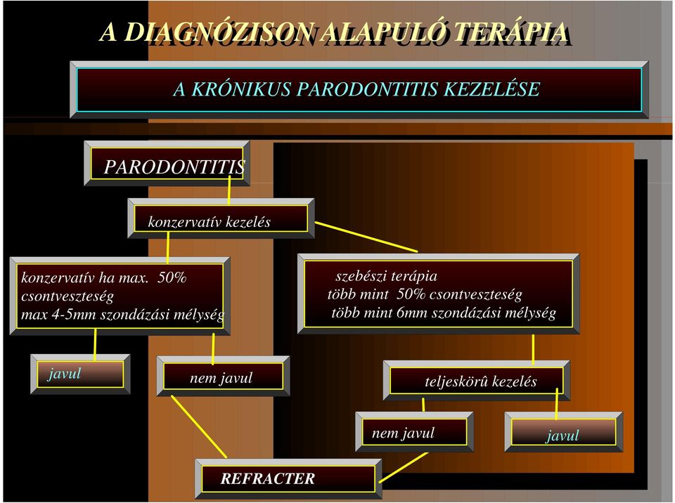 50% csontveszteség max 4-5mm szondázási mélység szebészi terápia több mint