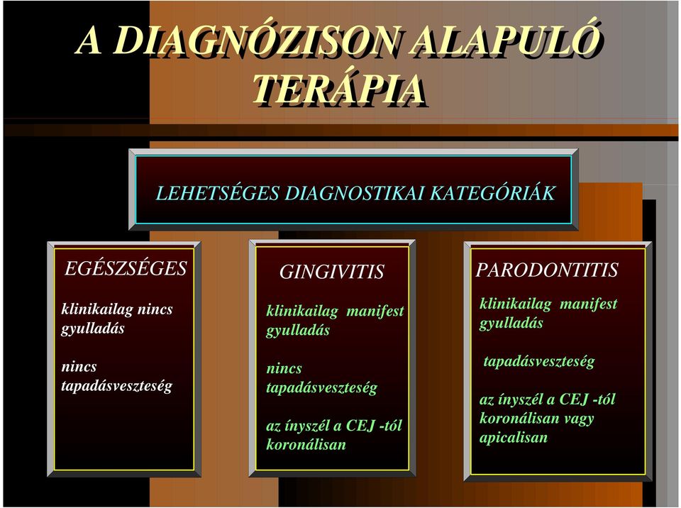 klinikailag manifest gyulladás nincs tapadásveszteség az ínyszél a CEJ -tól