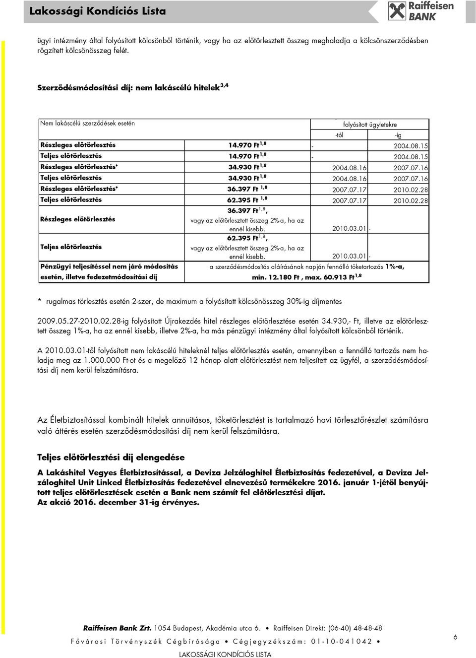 15 Teljes elıtörlesztés 14.970 Ft 1,8-2004.08.15 Részleges elıtörlesztés* 34.930 Ft 1,8 2004.08.16 2007.07.16 Teljes elıtörlesztés 34.930 Ft 1,8 2004.08.16 2007.07.16 Részleges elıtörlesztés* 36.