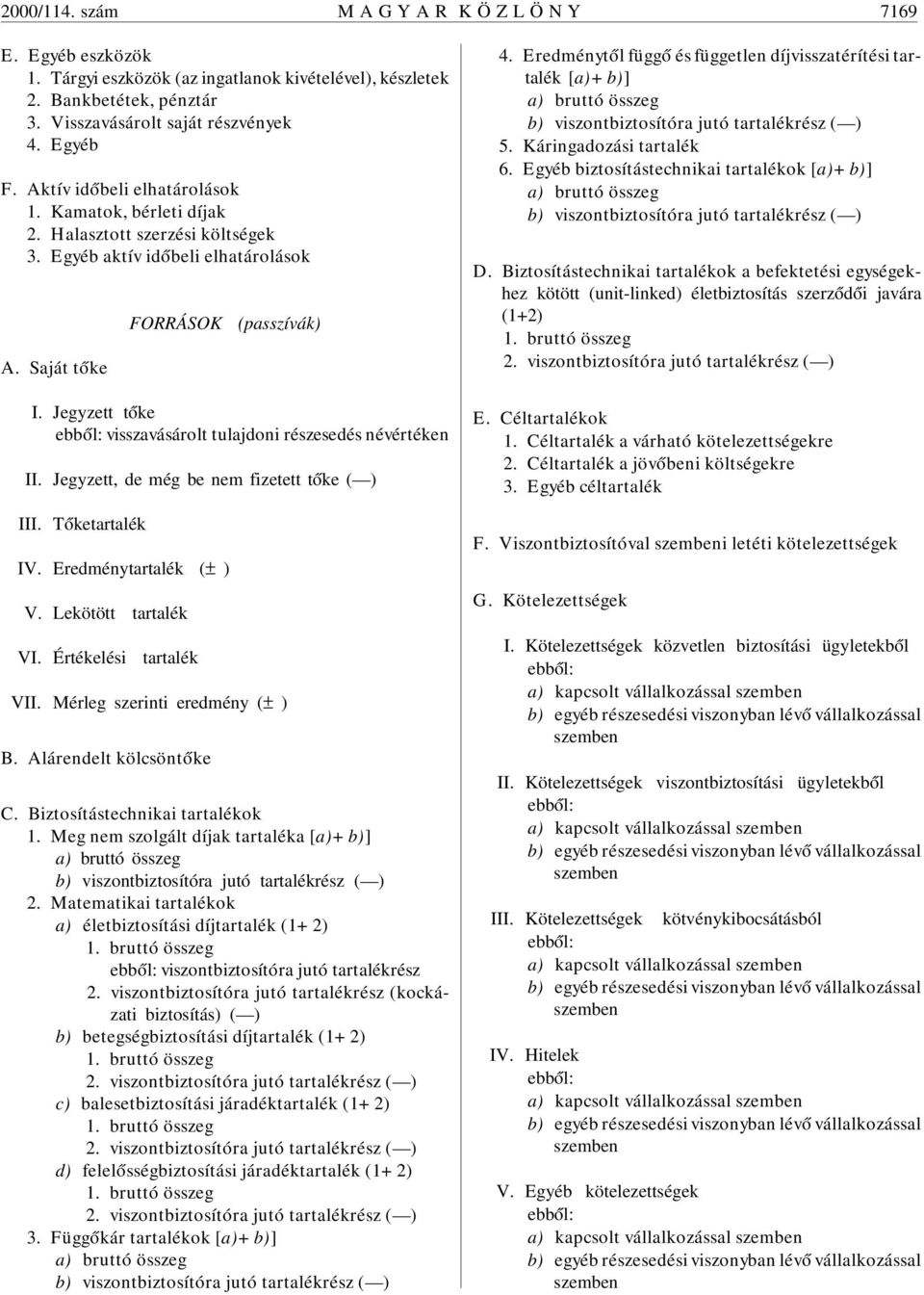 Jegyzett t óke visszavásárolt tulajdoni részesedés névértéken II. Jegyzett, de még be nem fizetett t óke ( ) III. T óketartalék IV. Eredménytartalék (± ) V. Lekötött tartalék VI.