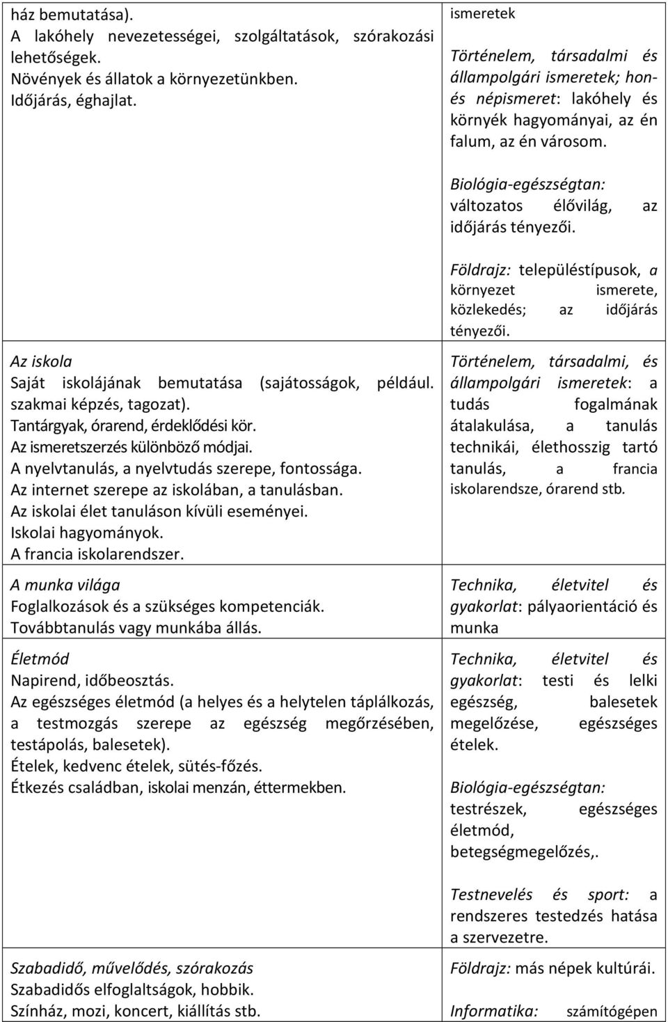 Biológia-egészségtan: változatos élővilág, az időjárás tényezői. Az iskola Saját iskolájának bemutatása (sajátosságok, például. szakmai képzés, tagozat). Tantárgyak, órarend, érdeklődési kör.