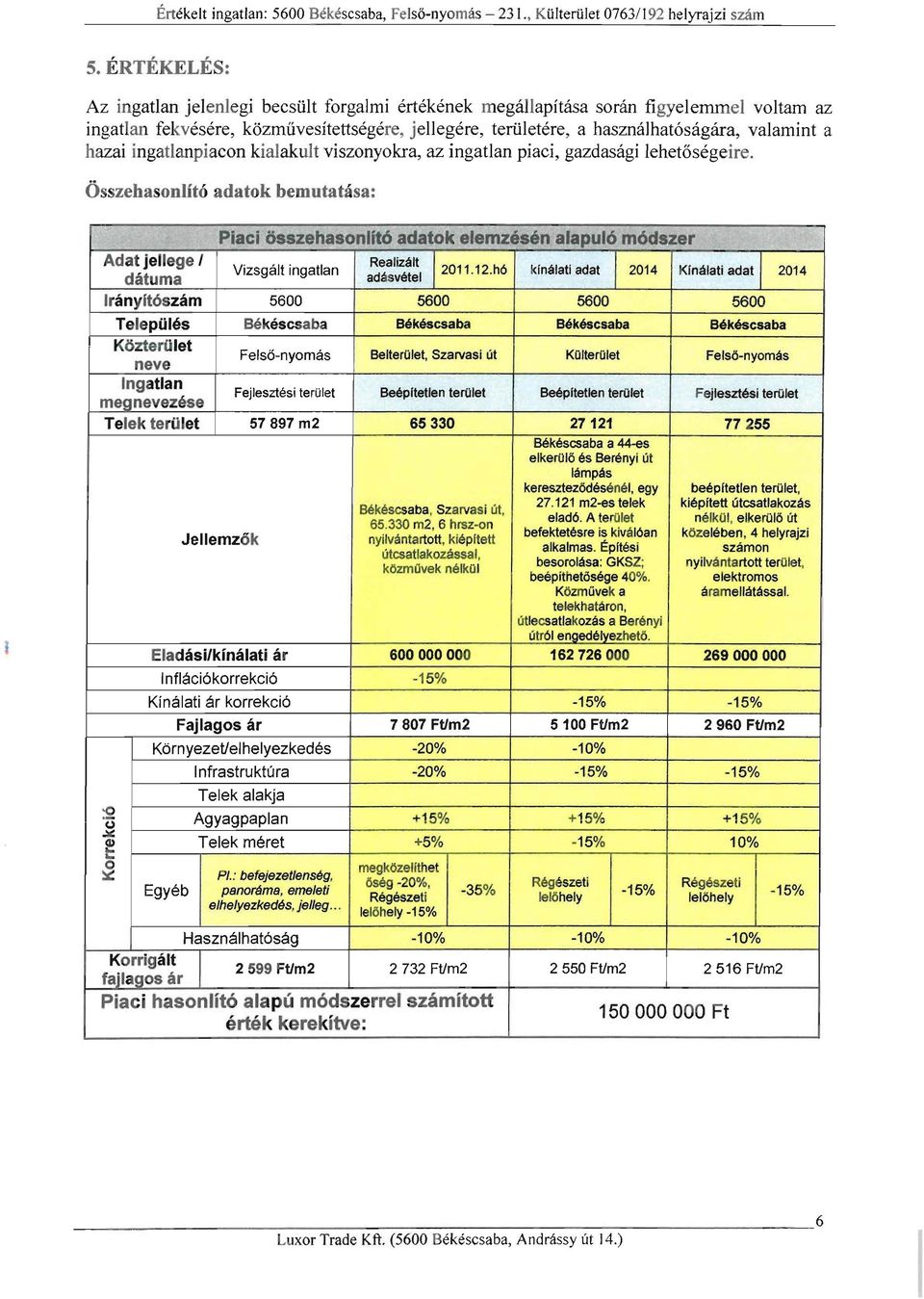 hazai ingatlanpiacon kialakult viszonyokra, az ingatlan piaci, gazdasági lehetőségeire.