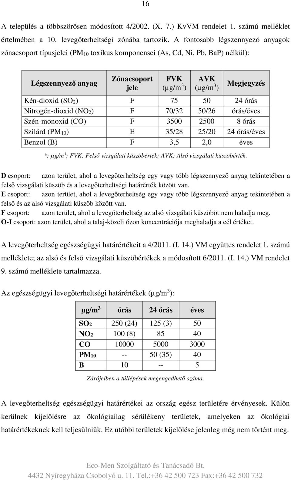 (SO2) F 75 50 24 órás Nitrogén-dioxid (NO2) F 70/32 50/26 órás/éves Szén-monoxid (CO) F 3500 2500 8 órás Szilárd (PM10) E 35/28 25/20 24 órás/éves Benzol (B) F 3,5 2,0 éves *: µg/m 3 ; FVK: Felső