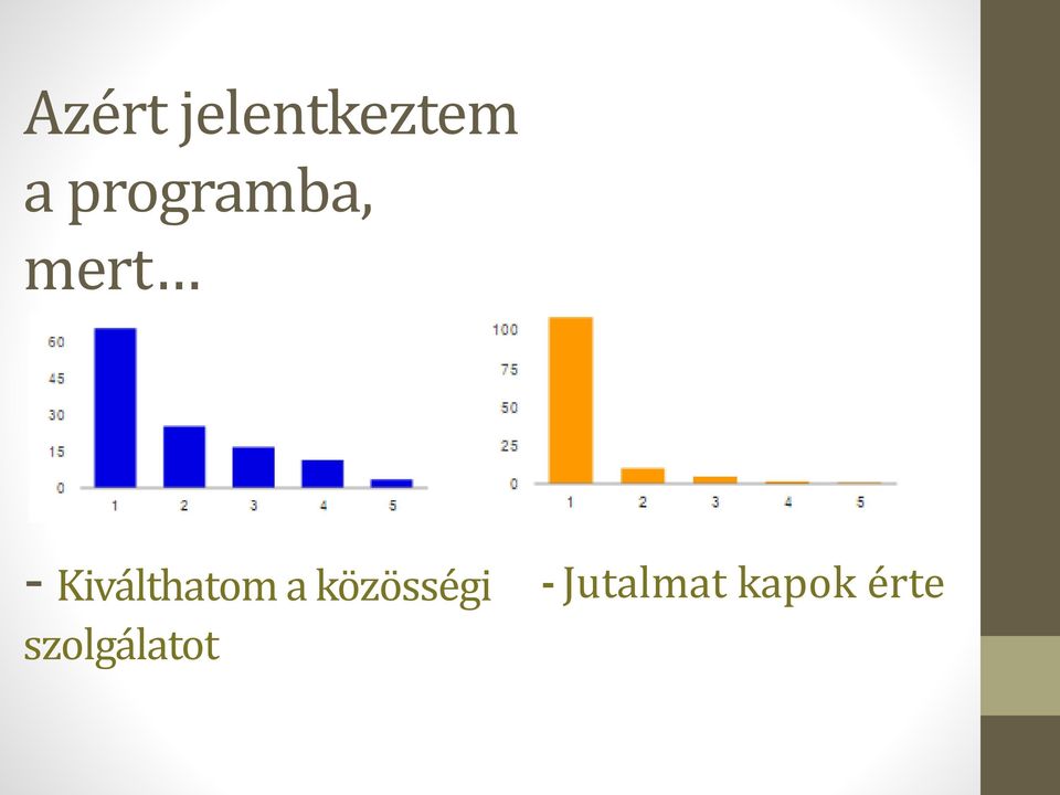 Kiválthatom a közösségi