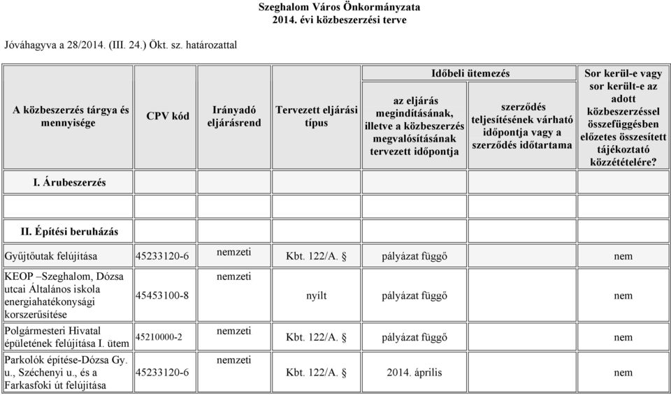 ütemezés szerződés teljesítésének várható időpontja vagy a szerződés időtartama Sor kerül-e vagy sor került-e az adott közbeszerzéssel összefüggésben előzetes összesített tájékoztató közzétételére? I.