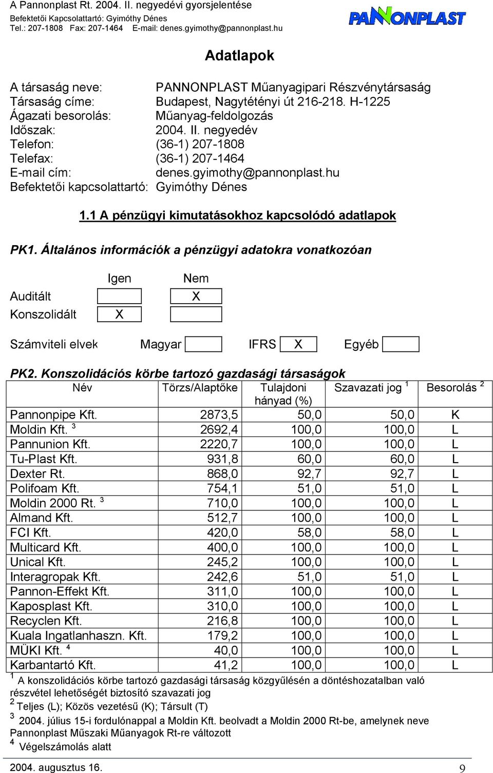 hu Befektetői kapcsolattartó: Gyimóthy Dénes 1.1 A pénzügyi kimutatásokhoz kapcsolódó adatlapok PK1.