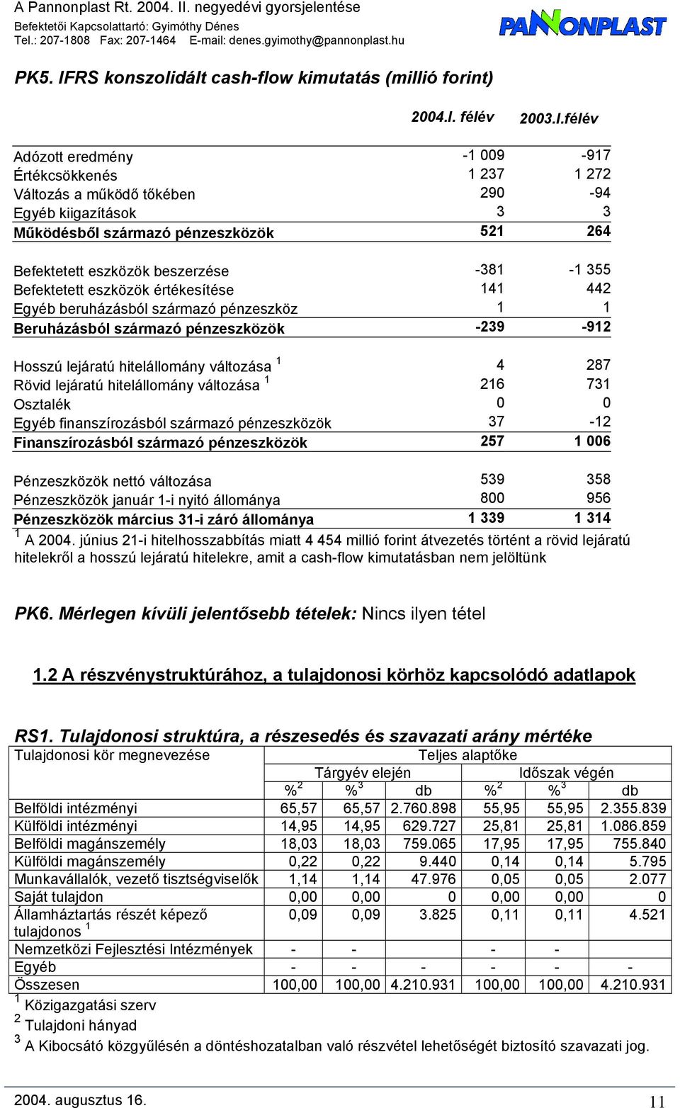 RS konszolidált cash-flow kimutatás (millió forint) 2004.I.