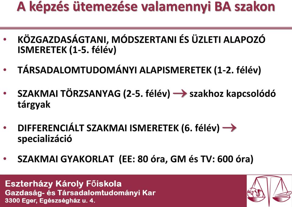 félév) SZAKMAI TÖRZSANYAG (2-5.