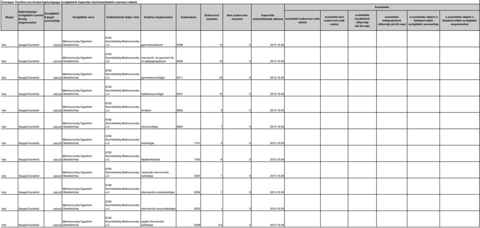 10.09 foniátria 0602 8 0 2015.10.09 otoneurológia 0603 7 0 2015.10.09 andrológia 1101 5 0 2015.10.09 fájdalomterápia 1503 6 0 2015.10.09 vaszkulári intervenciós radiológia 5203 1 0 2015.