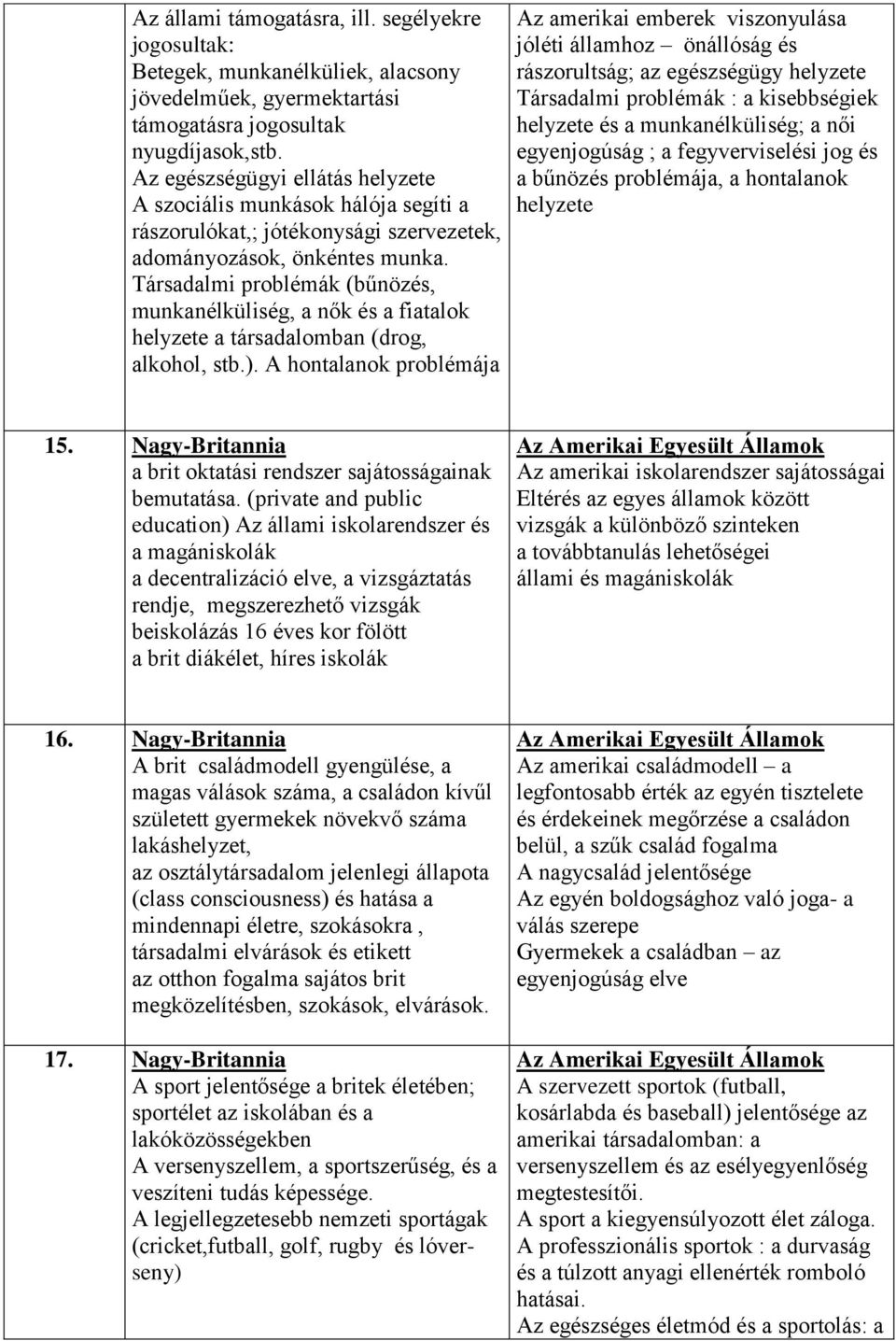 Társadalmi problémák (bűnözés, munkanélküliség, a nők és a fiatalok helyzete a társadalomban (drog, alkohol, stb.).