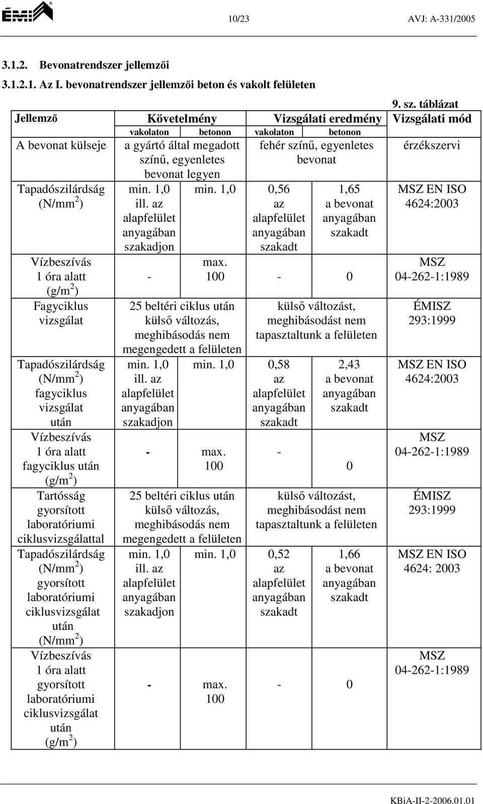 ciklus ciklus Követelmény Vizsgálati vakolaton betonon vakolaton betonon a gyártó által megadott színű, egyenletes bevonat legyen -