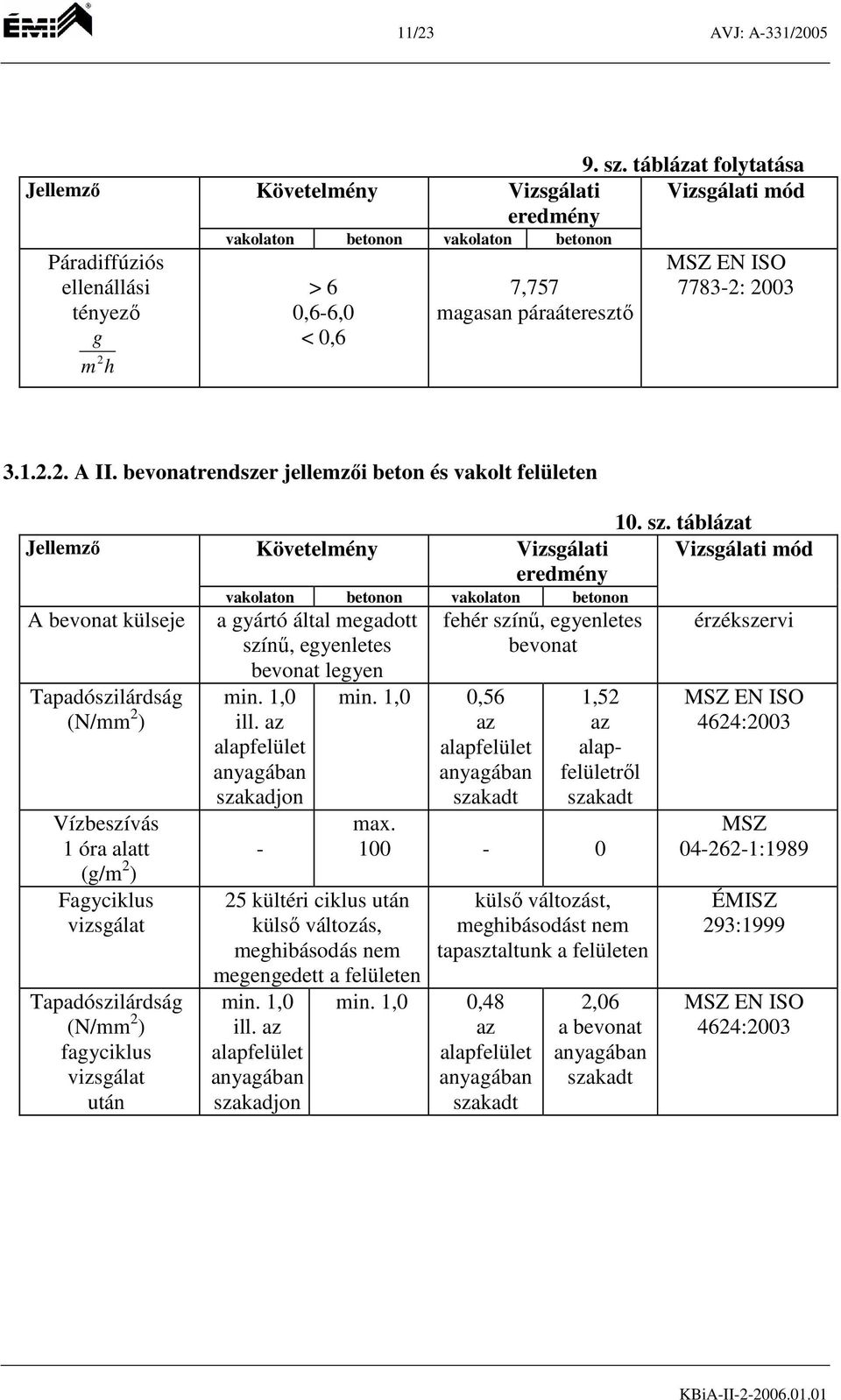 bevonatrendszer jellemzői beton és vakolt felületen Jellemző A bevonat külseje Fagyciklus fagyciklus Követelmény vakolaton betonon vakolaton