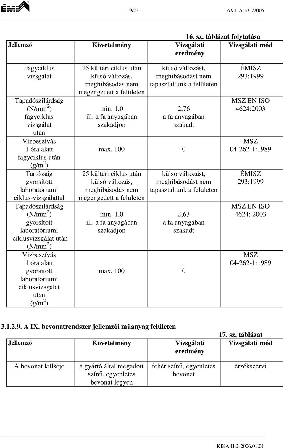 kültéri ciklus ill. a fa 2,76 a fa max. 100 0 25 kültéri ciklus ill. a fa 2,63 a fa max. 100 0 EN ISO EN ISO 4624: 2003 3.1.2.9.