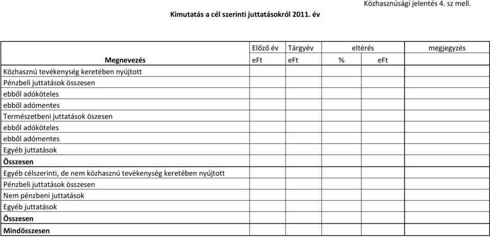 Természetbeni juttatások öszesen ebből adóköteles ebből adómentes Egyéb juttatások Összesen Egyéb célszerinti, de nem