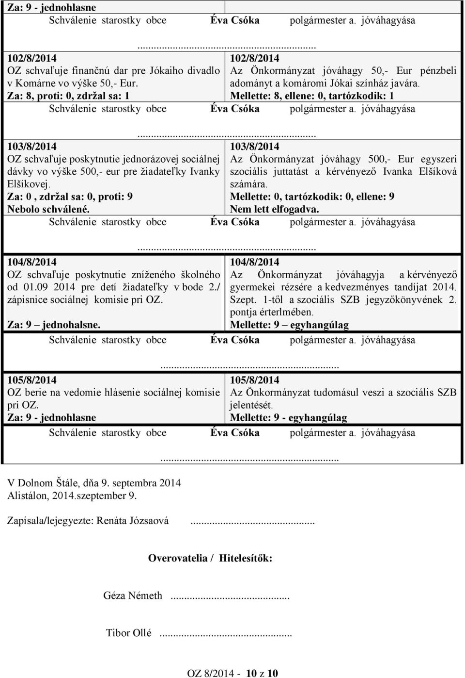 103/8/2014 OZ schvaľuje poskytnutie jednorázovej sociálnej dávky vo výške 500,- eur pre žiadateľky Ivanky Elšíkovej. Za: 0, zdržal sa: 0, proti: 9 Nebolo schválené.