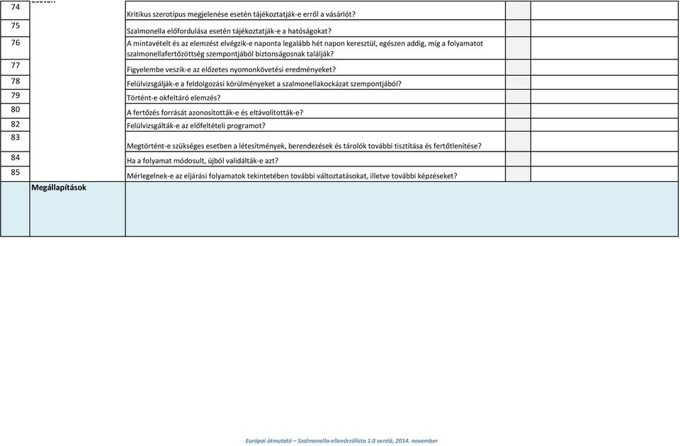 77 Figyelembe veszik-e az előzetes nyomonkövetési eredményeket? 78 Felülvizsgálják-e a feldolgozási körülményeket a szalmonellakockázat szempontjából? 79 Történt-e okfeltáró elemzés?