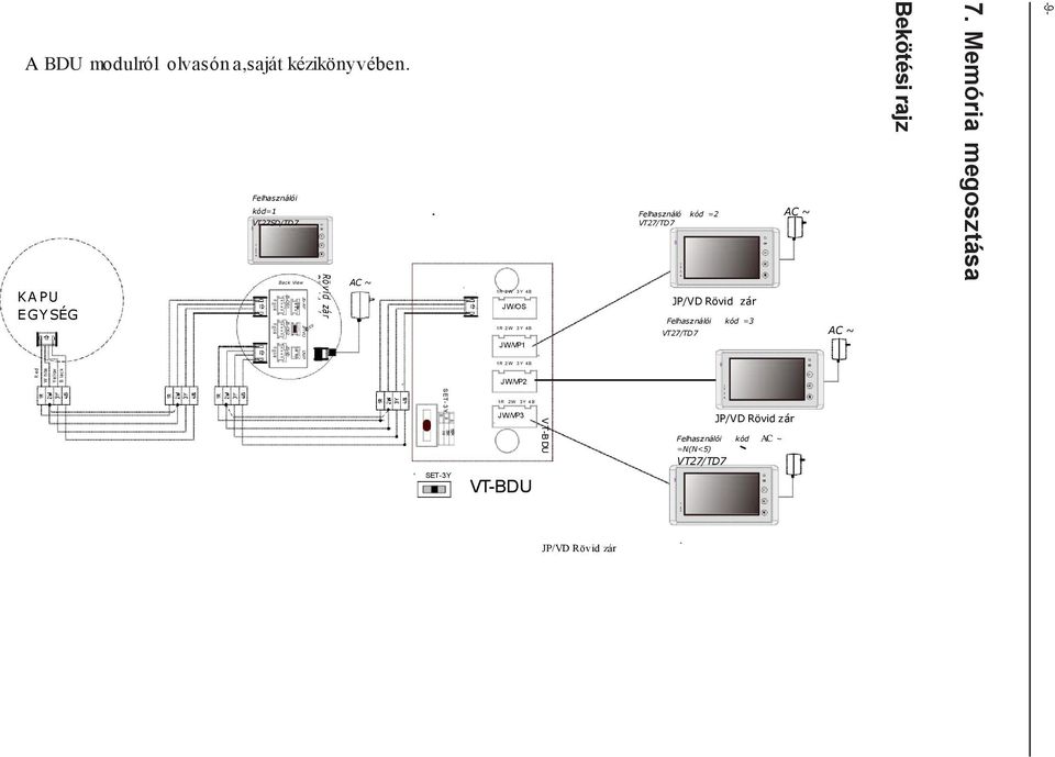 Felhasználói kód= VT7SD/TD7 Felhasználó kód = VT7/TD7 AC ~ KA PU E GY SÉG Bac k View AC ~ JW/OS JP/VD Rövid zár