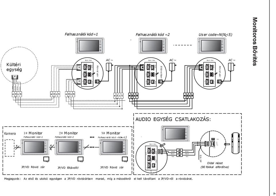 onitor # M onitor N# M onitor Felhasználói kód= Felhasználói kód= Fe lhasz ná ló i kó d = N(N <5) J S- LK Bac k View JS-AP JP/VD DC-IN White Blac k White Blac k + J S- AP Red Red JP/VD Rövid zár PS