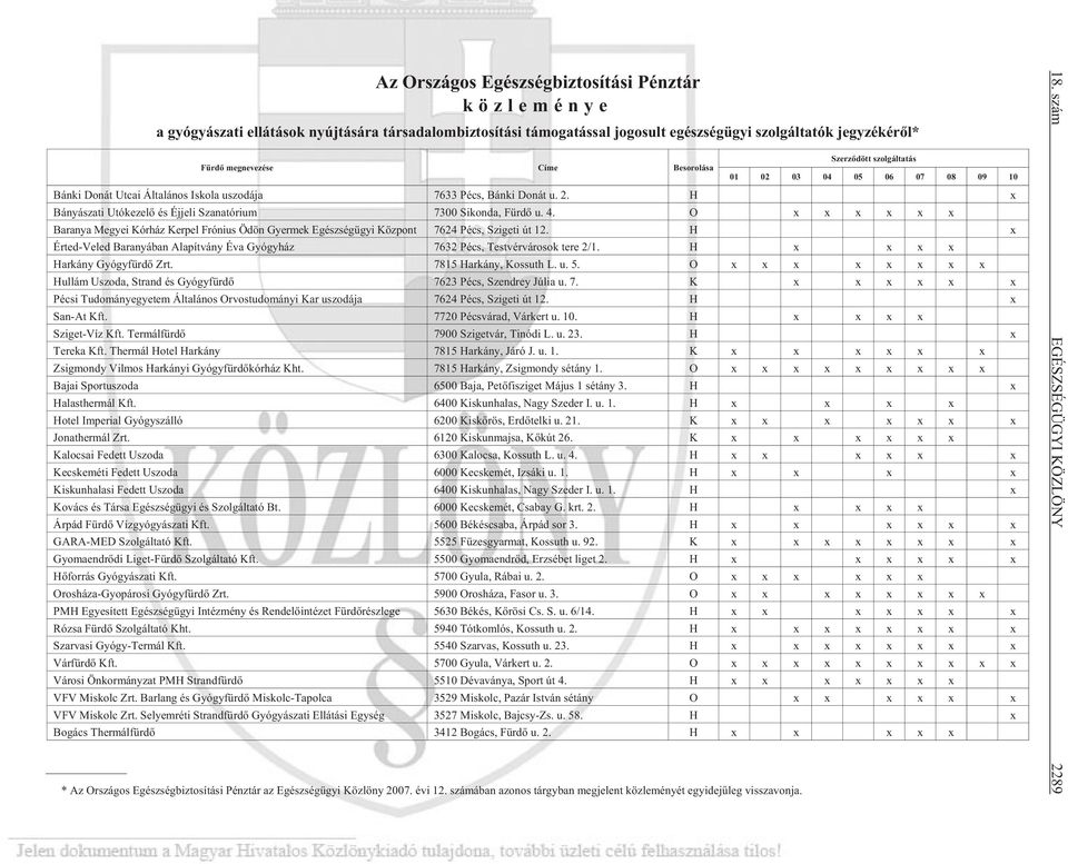 H x Bányászati Utókezelõ és Éjjeli Szanatórium 7300 Si kon da, Für dõ u. 4. O x x x x x x Baranya Megyei Kórház Kerpel Frónius Ödön Gyermek Egészségügyi Központ 7624 Pécs, Szi ge ti út 12.