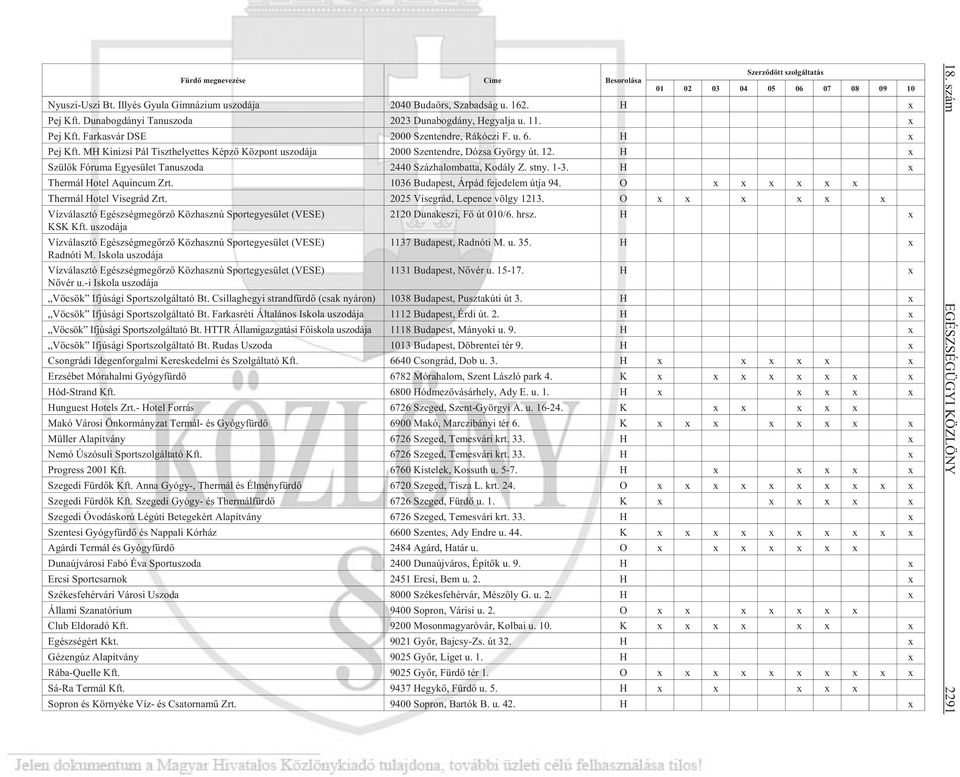 MH Kinizsi Pál Tiszthelyettes Képzõ Központ uszodája 2000 Szent end re, Dó zsa György út. 12. H x Szü lõk Fó ru ma Egye sü let Tan uszo da 2440 Száz ha lom bat ta, Ko dály Z. stny. 1-3.