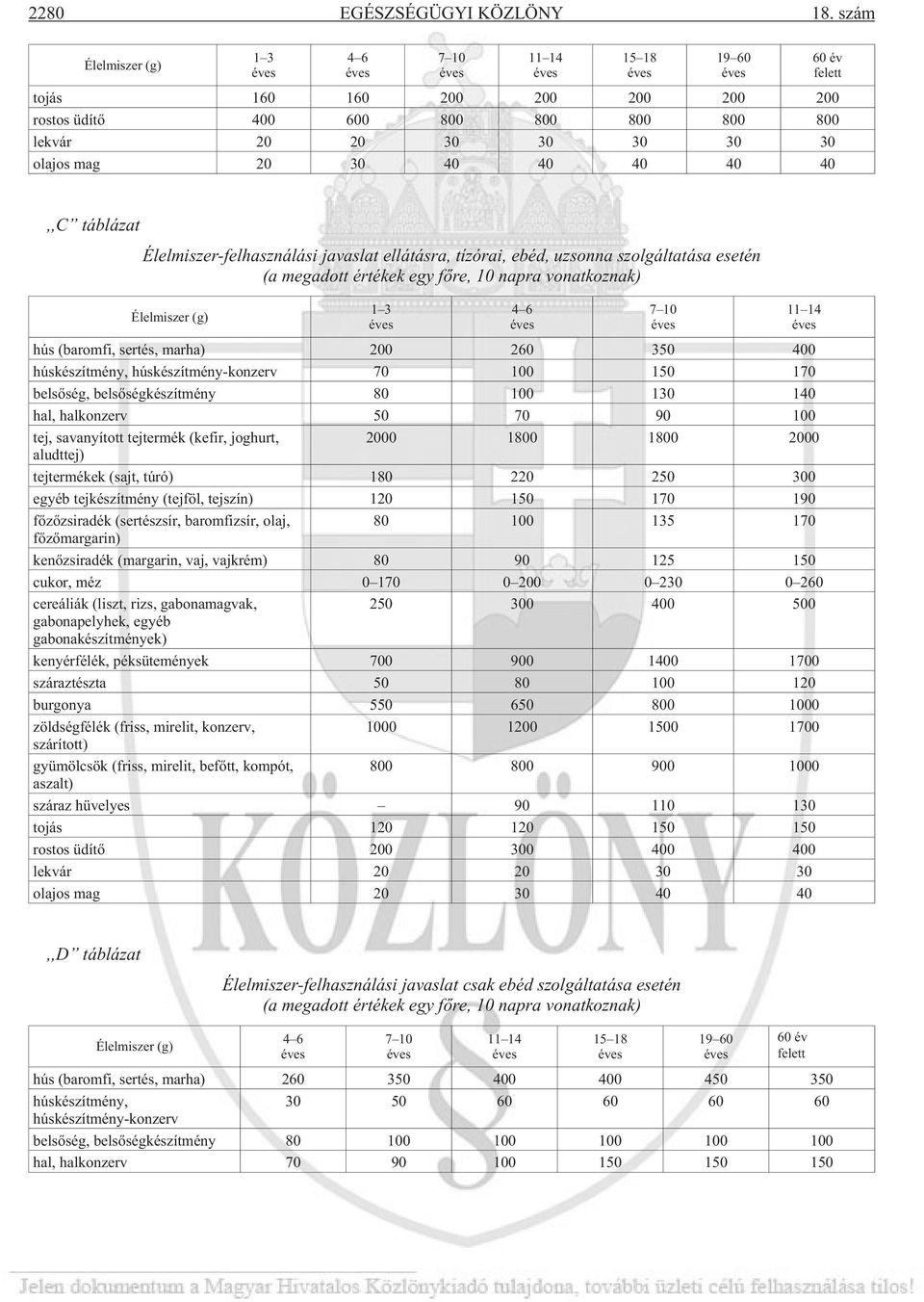 30 ola jos mag 20 30 40 40 40 40 40,,C táb lá zat Élelmiszer-felhasználási javaslat ellátásra, tízórai, ebéd, uzsonna szolgáltatása esetén (a megadott értékek egy fõre, 10 napra vonatkoznak) Élel mi