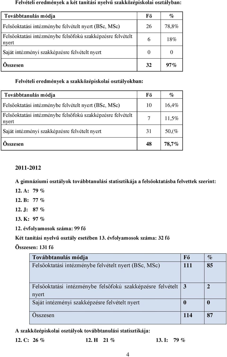 gimnáziumi osztályok továbbtanulási statisztikája a felsőoktatásba felvettek szerint: 12. A: 79 % 12. B: 77 % 12. J: 87 % 13. K: 97 % 12.