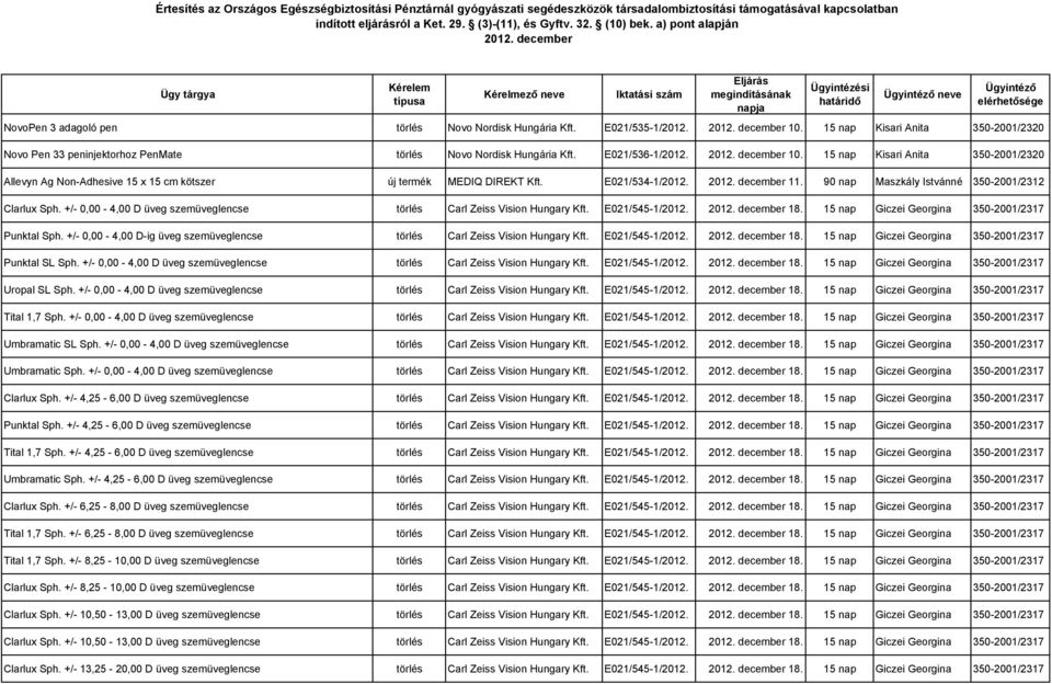 +/- 0,00-4,00 D üveg Punktal Sph. +/- 0,00-4,00 D-ig üveg Punktal SL Sph. +/- 0,00-4,00 D üveg Uropal SL Sph. +/- 0,00-4,00 D üveg Tital 1,7 Sph. +/- 0,00-4,00 D üveg Umbramatic SL Sph.