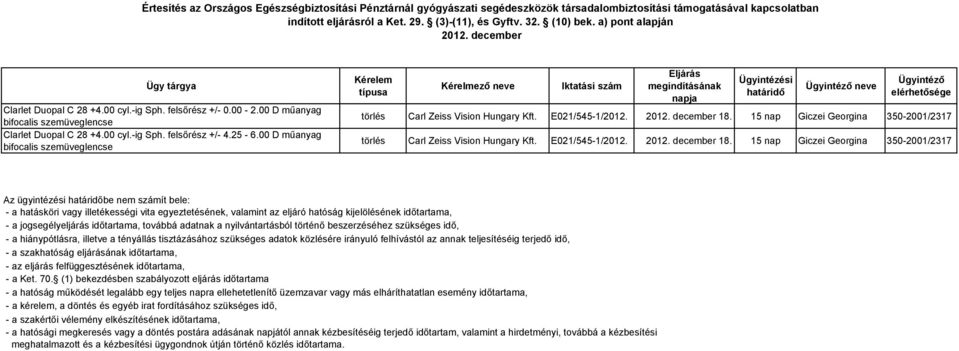 időtartama, továbbá adatnak a nyilvántartásból történő beszerzéséhez szükséges idő, - a hiánypótlásra, illetve a tényállás tisztázásához szükséges adatok közlésére irányuló felhívástól az annak