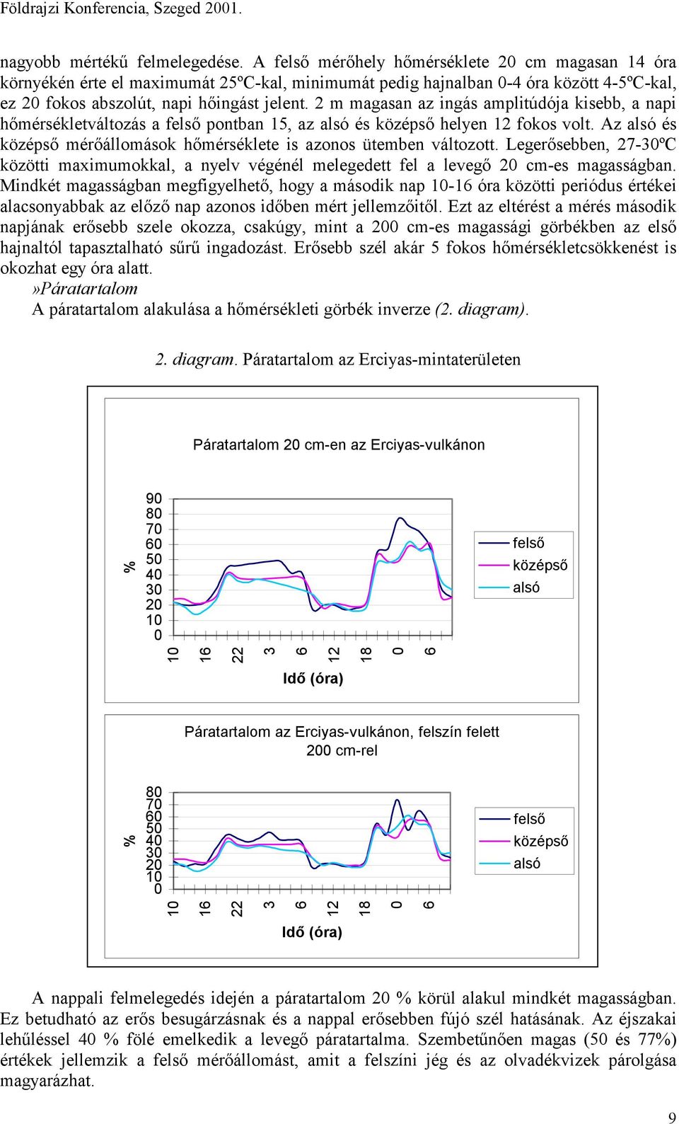 2 m magasan az ingás amplitúdója kisebb, a napi hőmérsékletváltozás a felső pontban 15, az alsó és középső helyen 12 fokos volt.