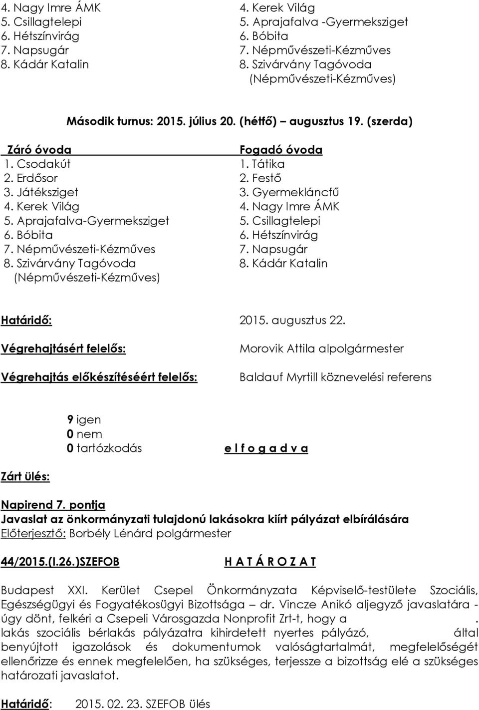 Gyermekláncfű 4. Kerek Világ 4. Nagy Imre ÁMK 5. Aprajafalva-Gyermeksziget 5. Csillagtelepi 6. Bóbita 6. Hétszínvirág 7. Népművészeti-Kézműves 7. Napsugár 8. Szivárvány Tagóvoda 8.