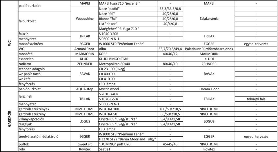 csaptelep KLUDI KLUDI BINGO STAR KLUDI radiátor ZEHNDER Metropolitan 80x40 80/40/10 ZEHNDER szappan adagoló CR 231.00 (üveg) wc papír tartó RAVAK CR 400.00 RAVAK wc kefe CR 410.