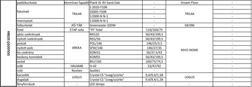 nyitott polc AREKA SFW/146 146/27/35 NIVO HOME kis szekrény KOM1S 56/37,5/43 keskeny komódok KOM5S 56/43/109,5 asztal BIU/160 160/75/74,5 szék