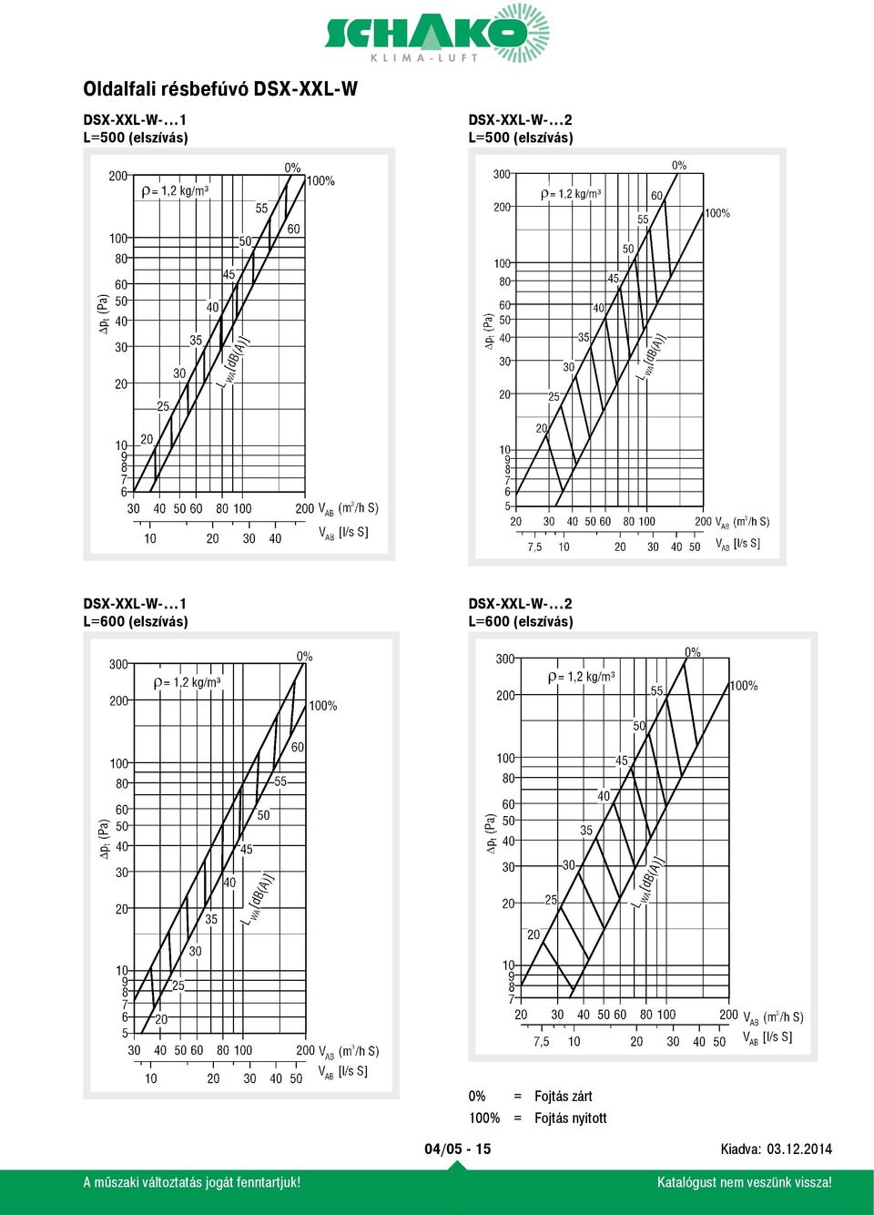 ..1 L=600 (elszívás) DSX-XXL-W-.