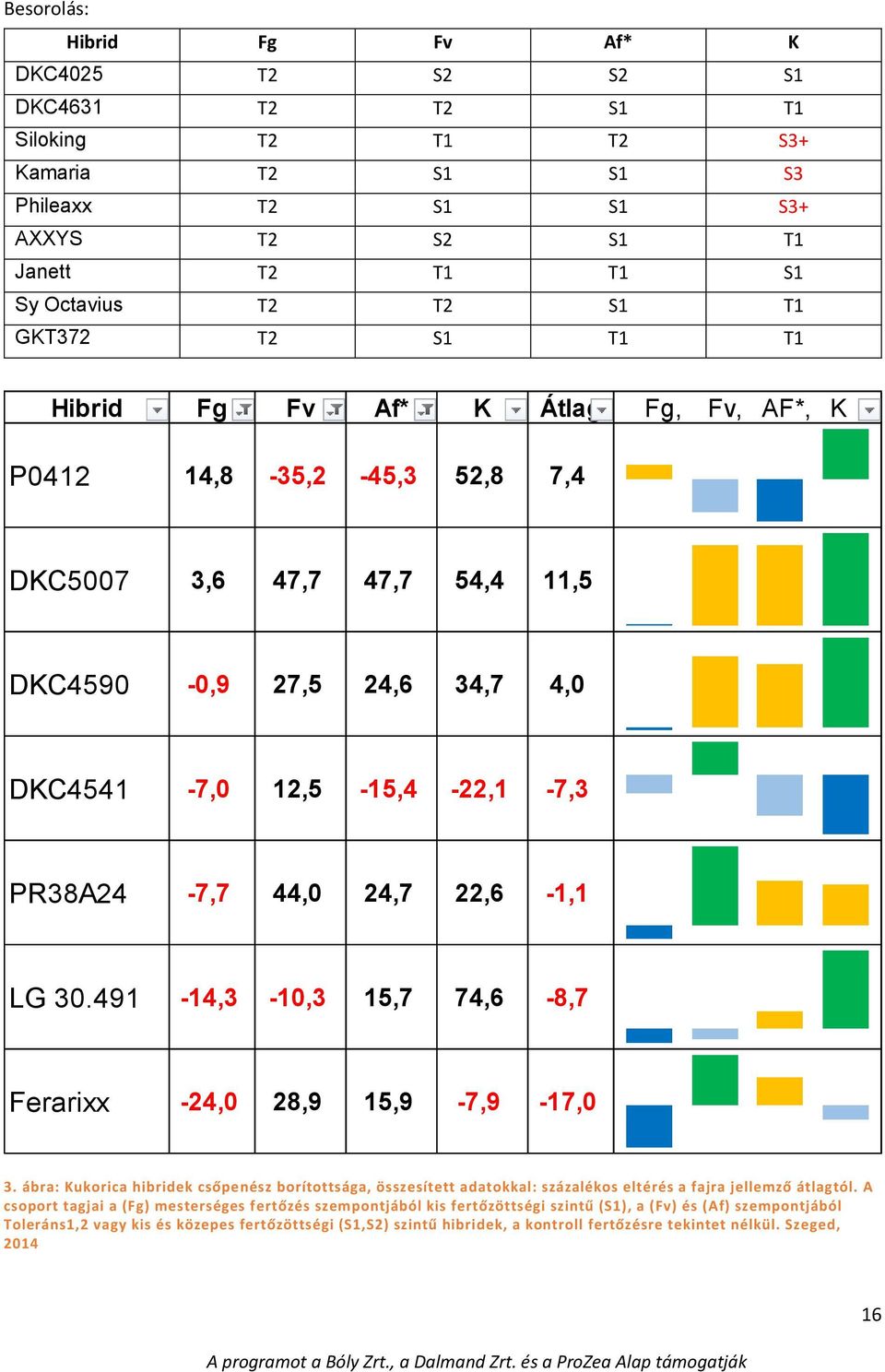 24,7 22,6-1,1 LG 30.491-14,3-10,3 15,7 74,6-8,7 Ferarixx -24,0 28,9 15,9-7,9-17,0 3.