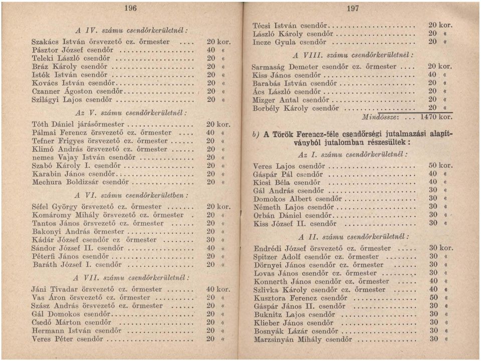 ... Tefner Frigyes örsvezető ez. őrmester.... Klimó András örsvezető ez. őrmester.... nemes VaJay István csendőr.... Szabó Károly I. csendőr.... Karabin János csendőr.:.... Mechura Boldizsár csendőr.