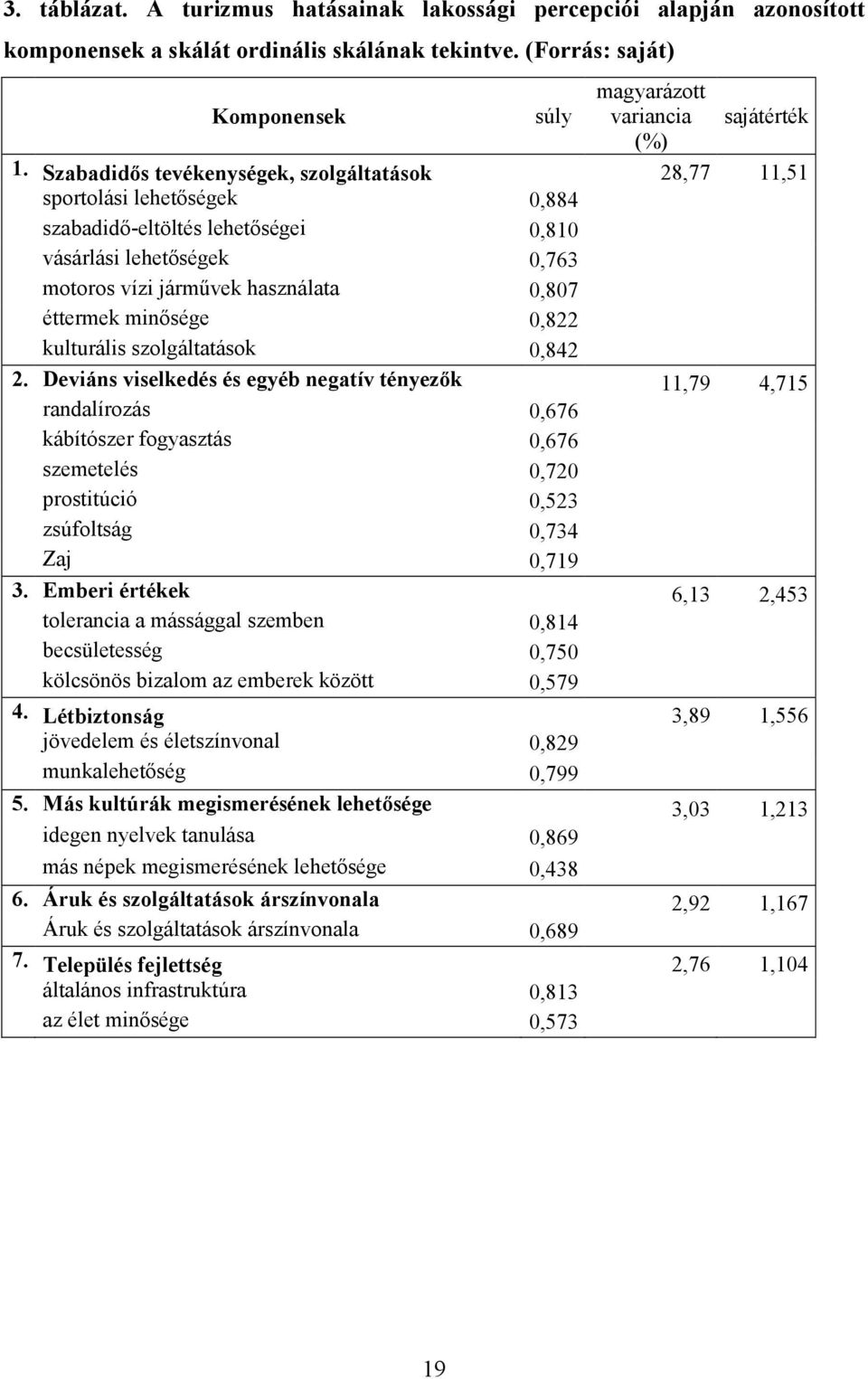 minısége 0,822 kulturális szolgáltatások 0,842 2.