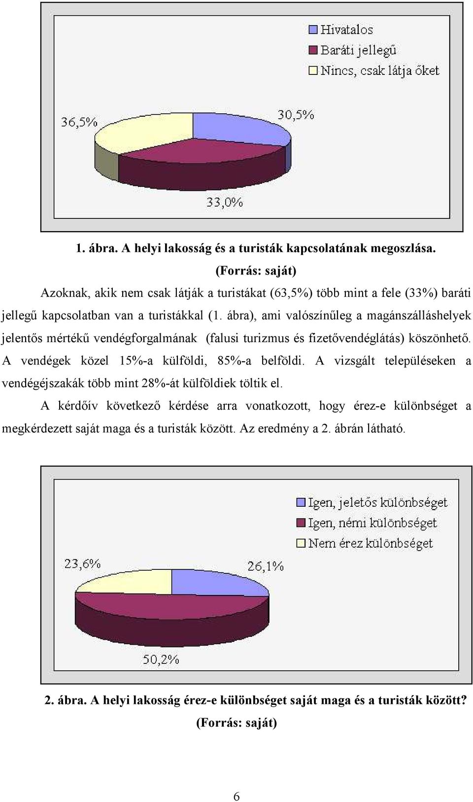 ábra), ami valószínőleg a magánszálláshelyek jelentıs mértékő vendégforgalmának (falusi turizmus és fizetıvendéglátás) köszönhetı.