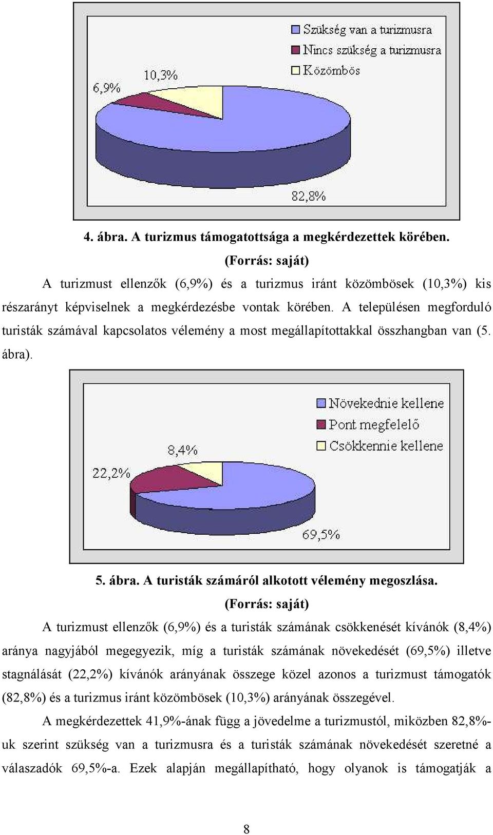 A településen megforduló turisták számával kapcsolatos vélemény a most megállapítottakkal összhangban van (5. ábra). 5. ábra. A turisták számáról alkotott vélemény megoszlása.