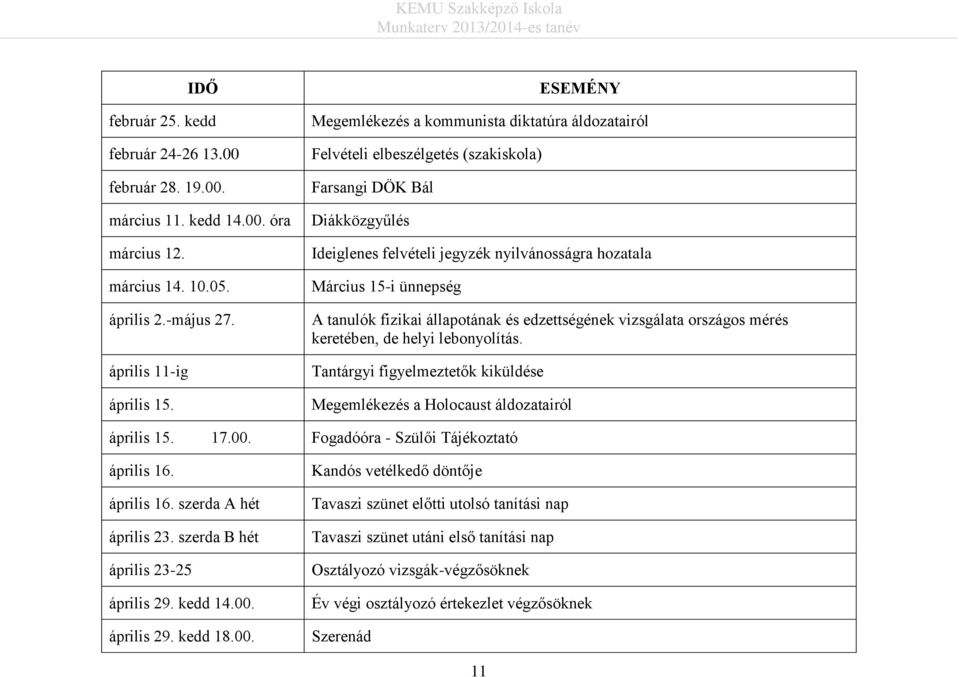 A tanulók fizikai állapotának és edzettségének vizsgálata országos mérés keretében, de helyi lebonyolítás. Tantárgyi figyelmeztetők kiküldése Megemlékezés a Holocaust áldozatairól április 15. 17.00.