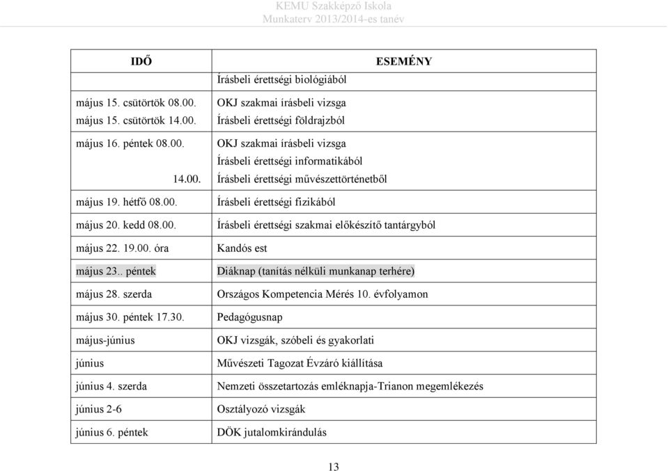 péntek OKJ szakmai írásbeli vizsga Írásbeli érettségi informatikából Írásbeli érettségi művészettörténetből Írásbeli érettségi fizikából Írásbeli érettségi szakmai előkészítő tantárgyból Kandós est