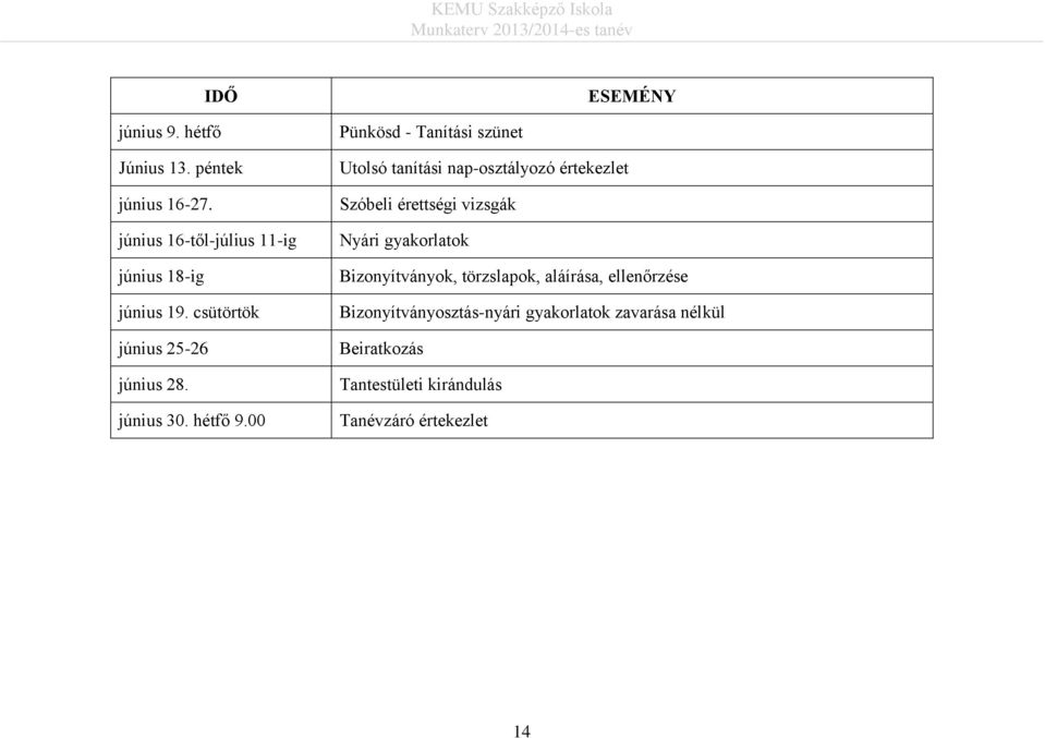 00 Pünkösd - Tanítási szünet Utolsó tanítási nap-osztályozó értekezlet Szóbeli érettségi vizsgák Nyári