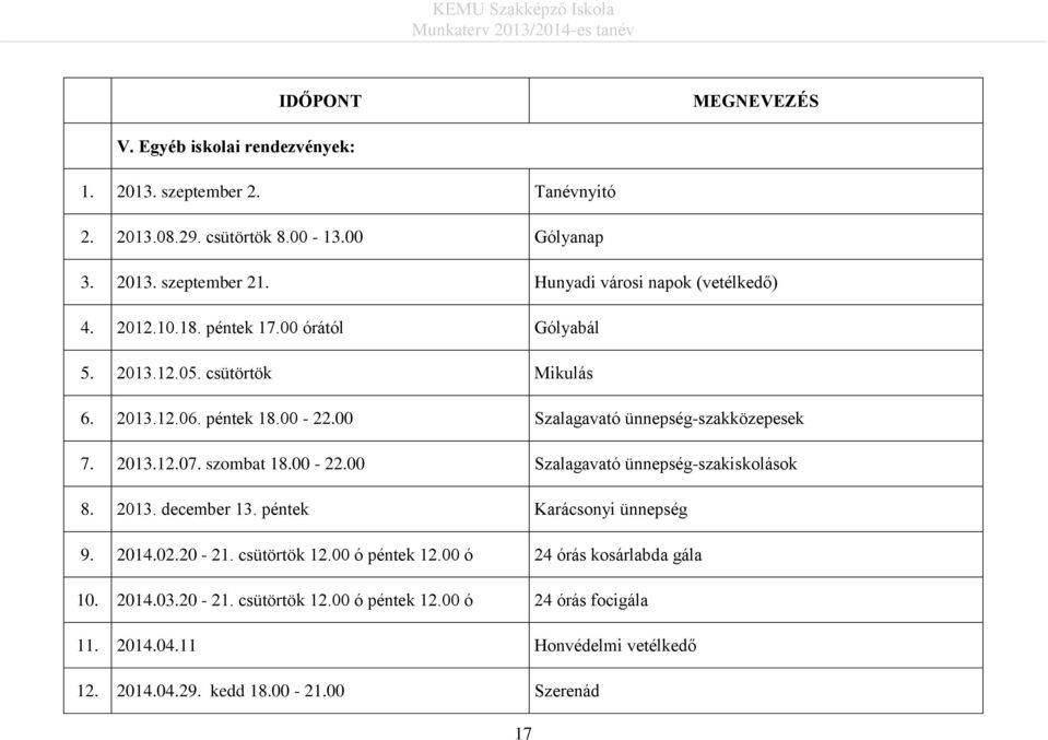 00 Szalagavató ünnepség-szakközepesek 7. 2013.12.07. szombat 18.00-22.00 Szalagavató ünnepség-szakiskolások 8. 2013. december 13. péntek Karácsonyi ünnepség 9. 2014.02.