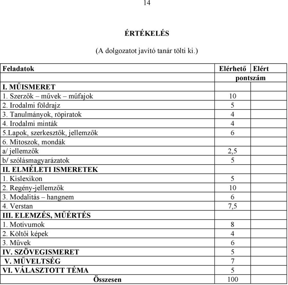 Mítoszok, mondák a/ jellemzők 2,5 b/ szólásmagyarázatok 5 II. ELMÉLETI ISMERETEK 1. Kislexikon 5 2. Regény-jellemzők 10 3.