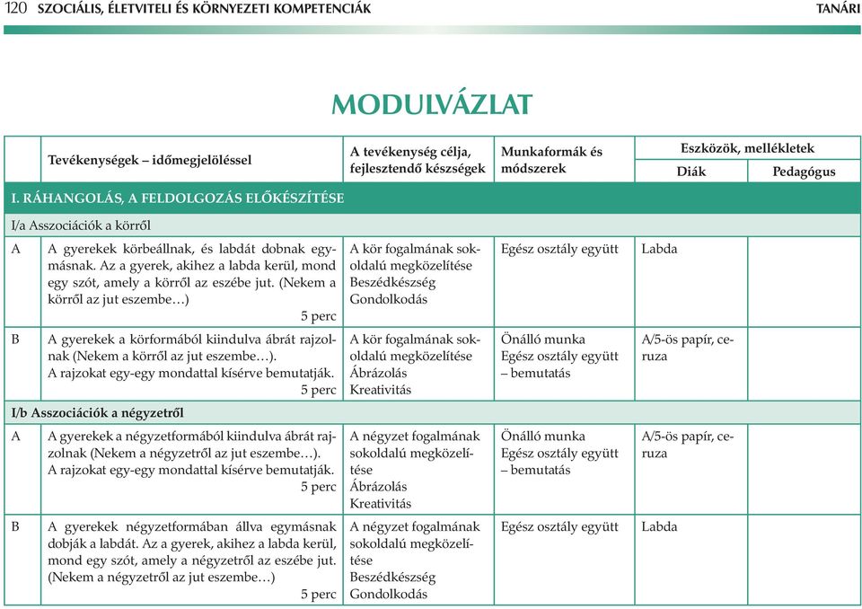 (Nekem a körről az jut eszembe ) kör fogalmának sokoldalú megközelítése eszédkészség Gondolkodás Labda gyerekek a körformából kiindulva ábrát rajzolnak (Nekem a körről az jut eszembe ).