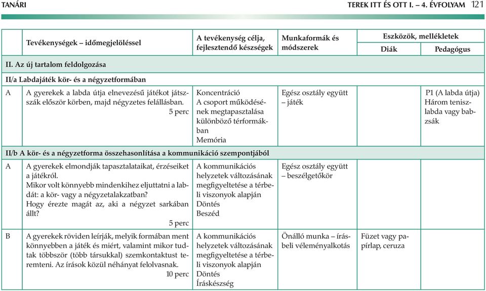 Koncentráció csoport működésének megtapasztalása különböző térformákban Memória játék P1 ( labda útja) Három teniszlabda vagy babzsák II/b kör- és a négyzetforma összehasonlítása a kommunikáció