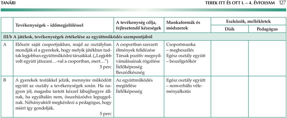 tudtak legjobban együttműködni társaikkal.